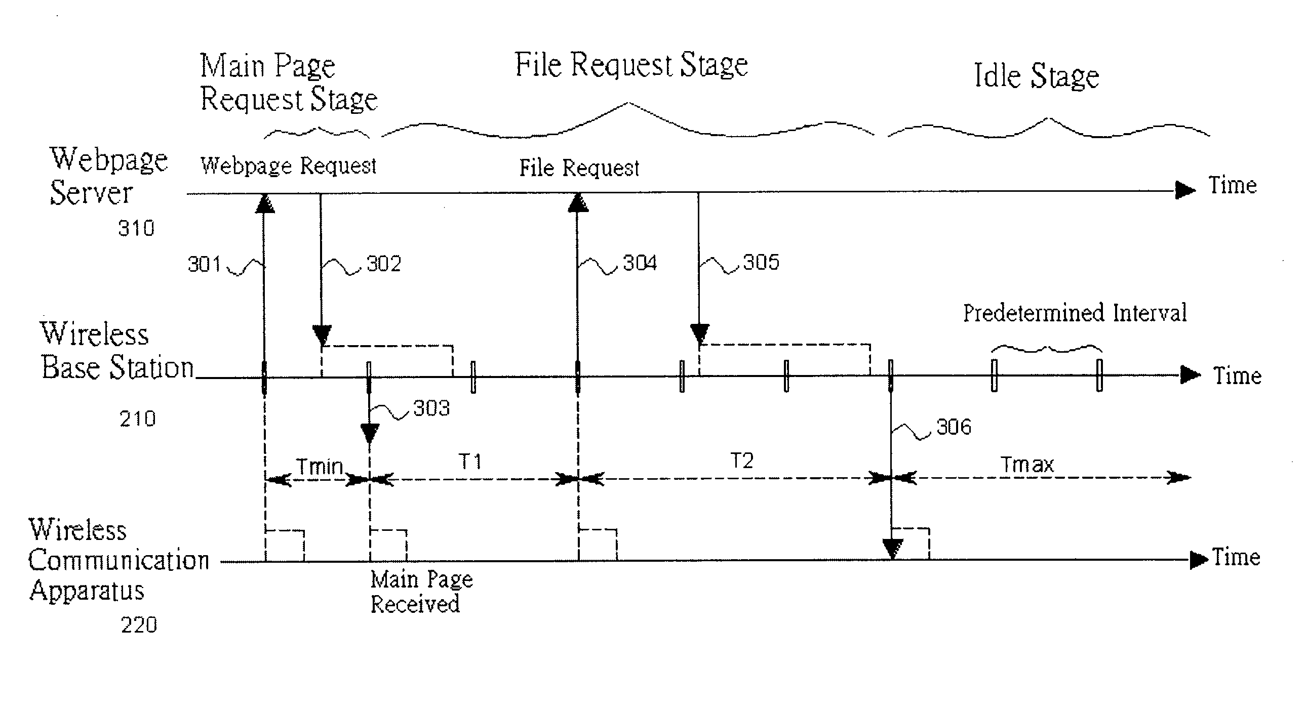 Wireless communication apparatus and method, and web browser using the apparatus