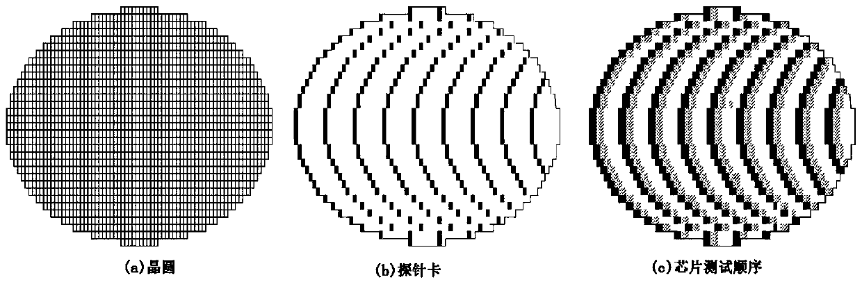 Memory wafer testing method