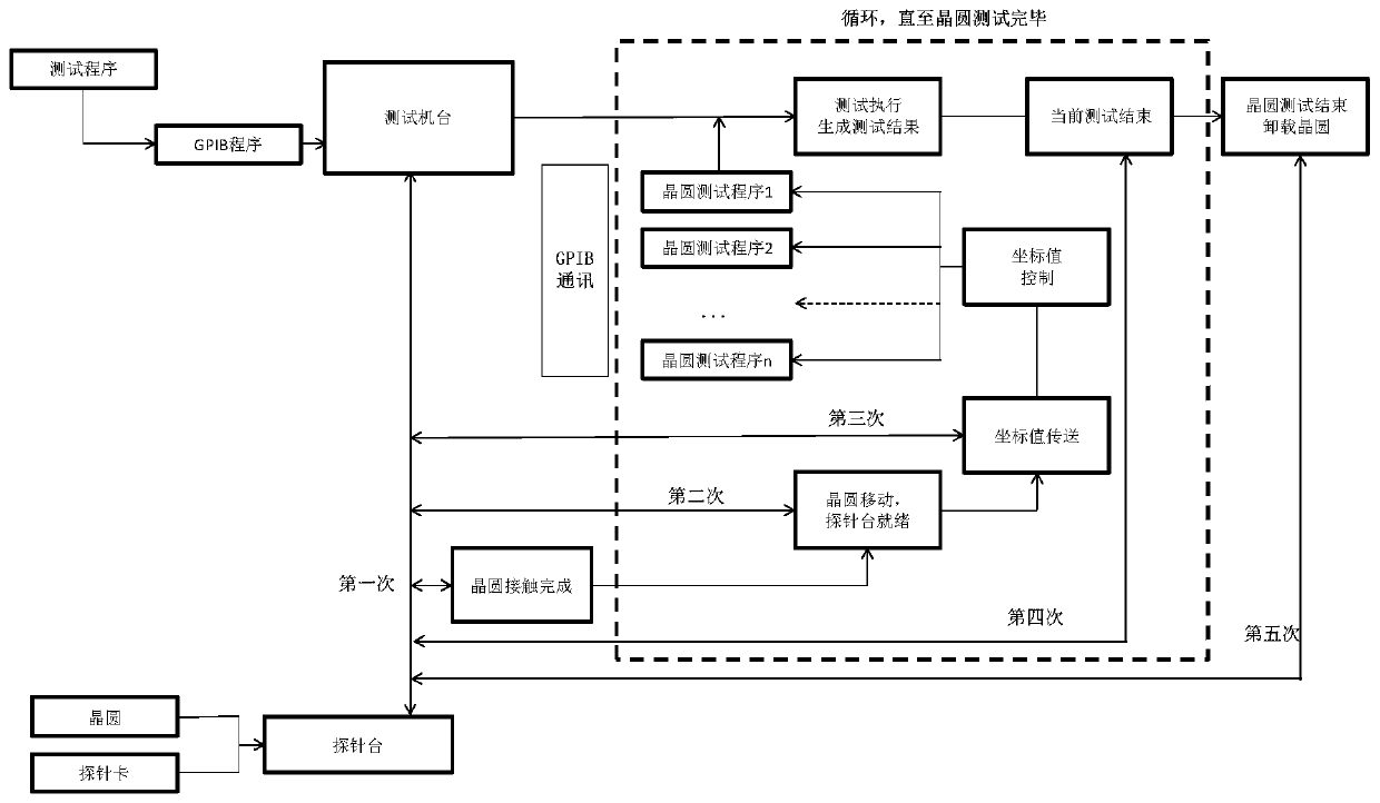 Memory wafer testing method