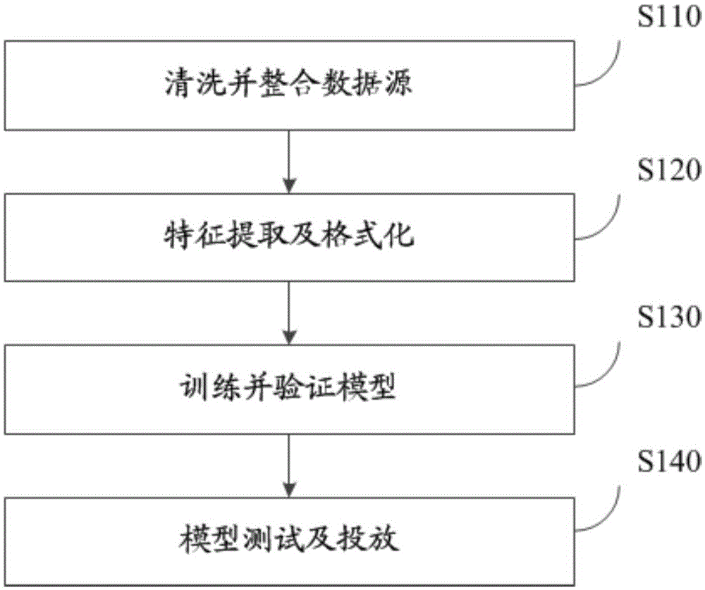 Continuous calculation method of brand advertisement effectiveness optimization