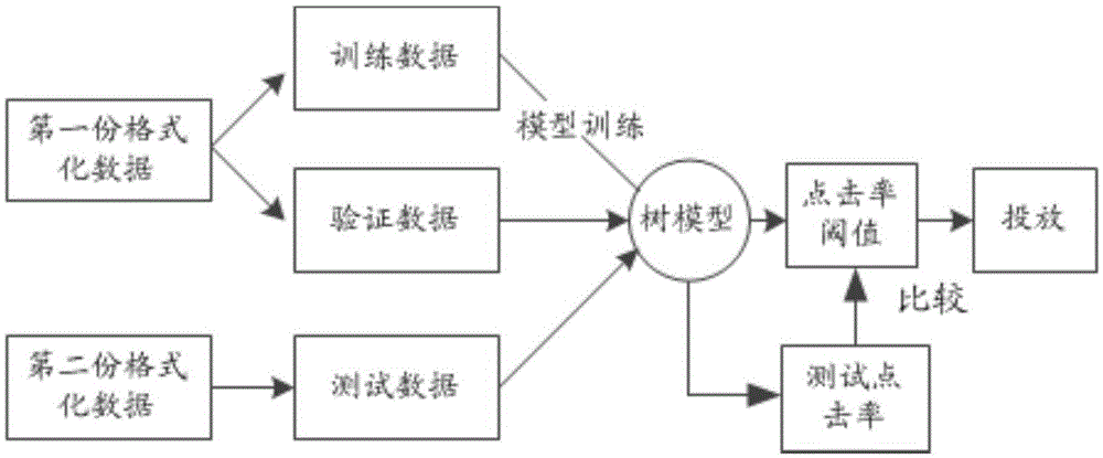 Continuous calculation method of brand advertisement effectiveness optimization