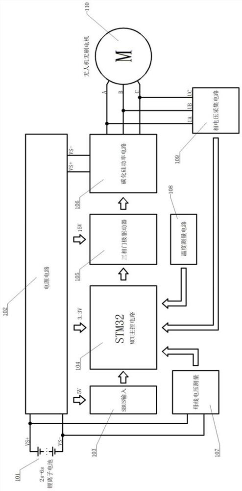 Silicon carbide transistor unmanned aerial vehicle electronic speed controller