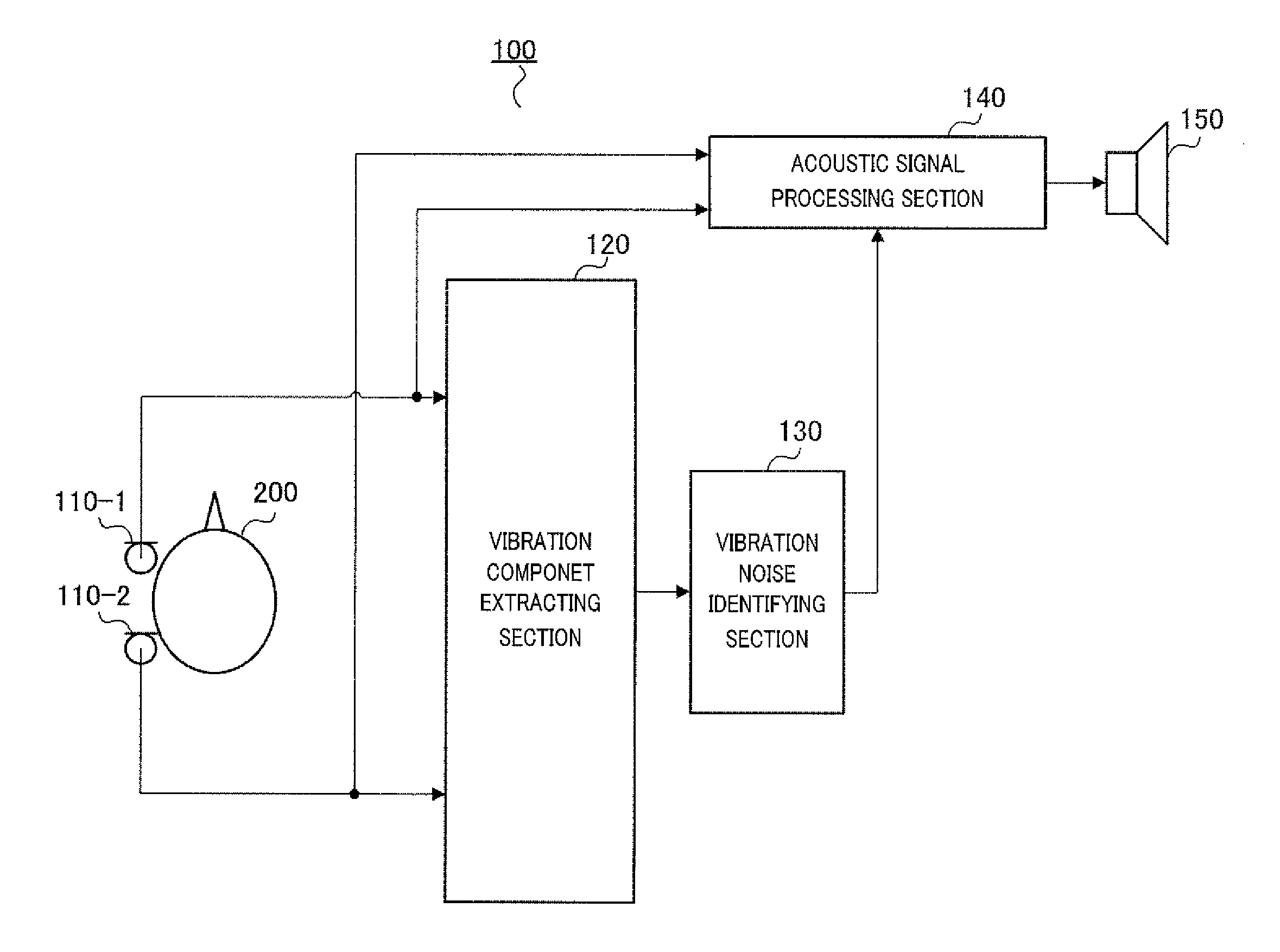 Hearing aid and method of detecting vibration