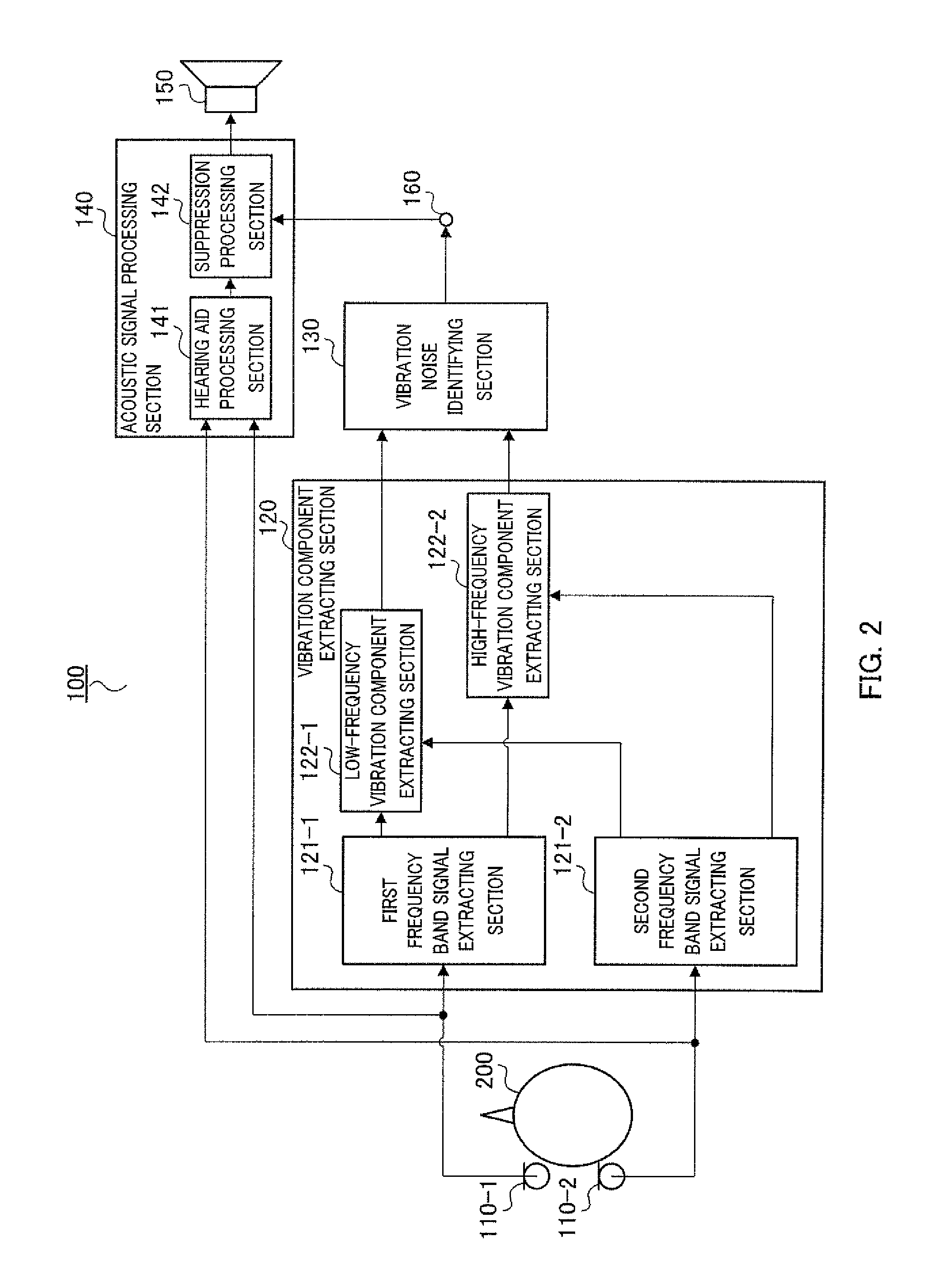 Hearing aid and method of detecting vibration