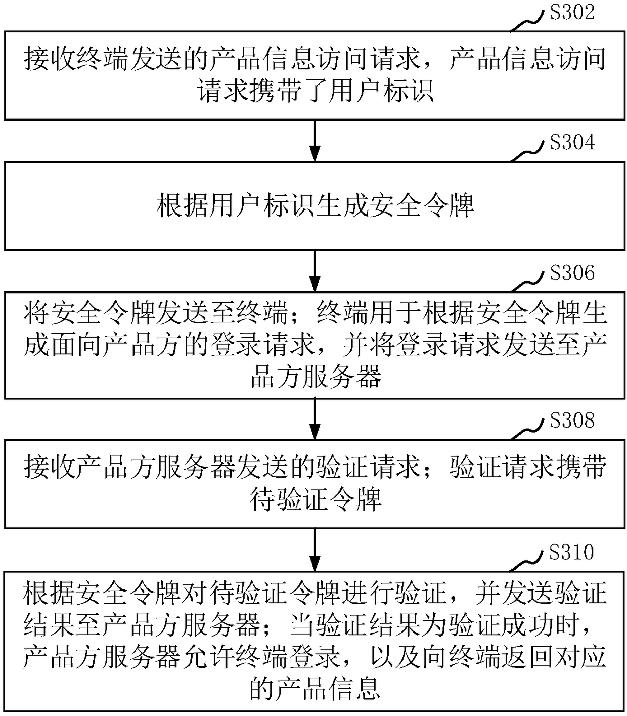 Login method and system, computer device and storage medium