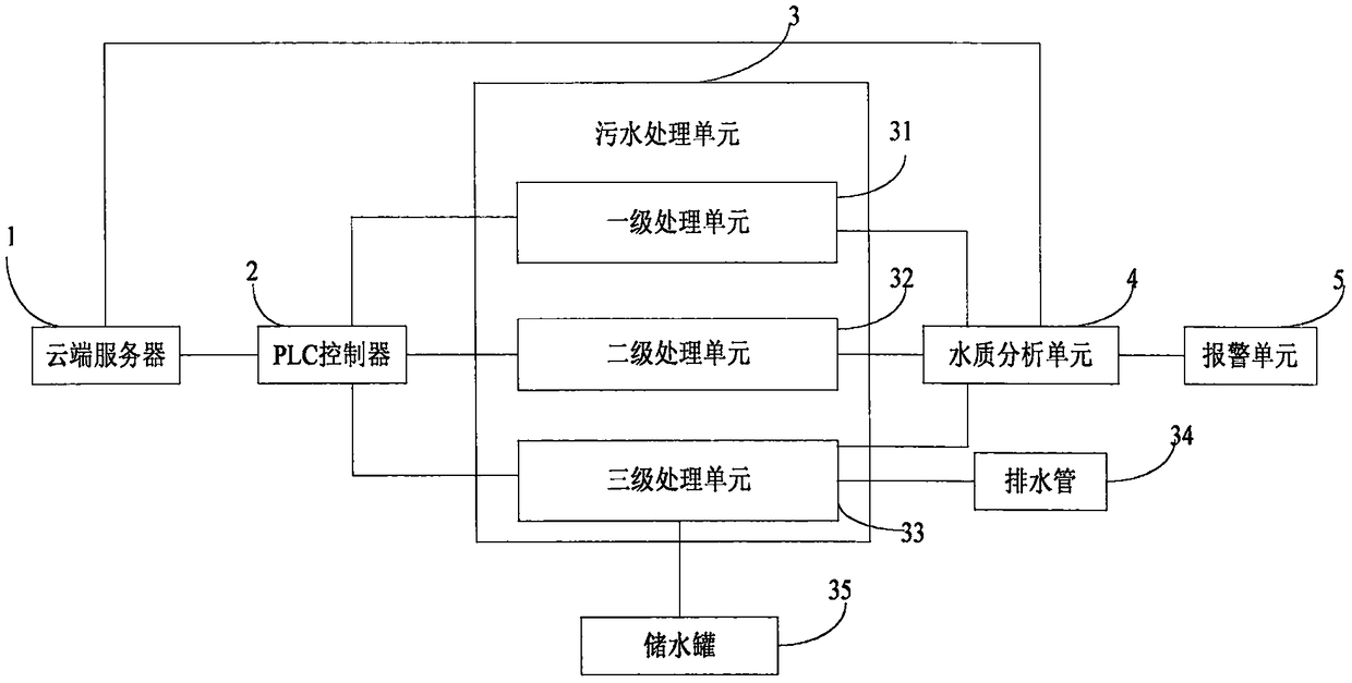 Sewage treatment system