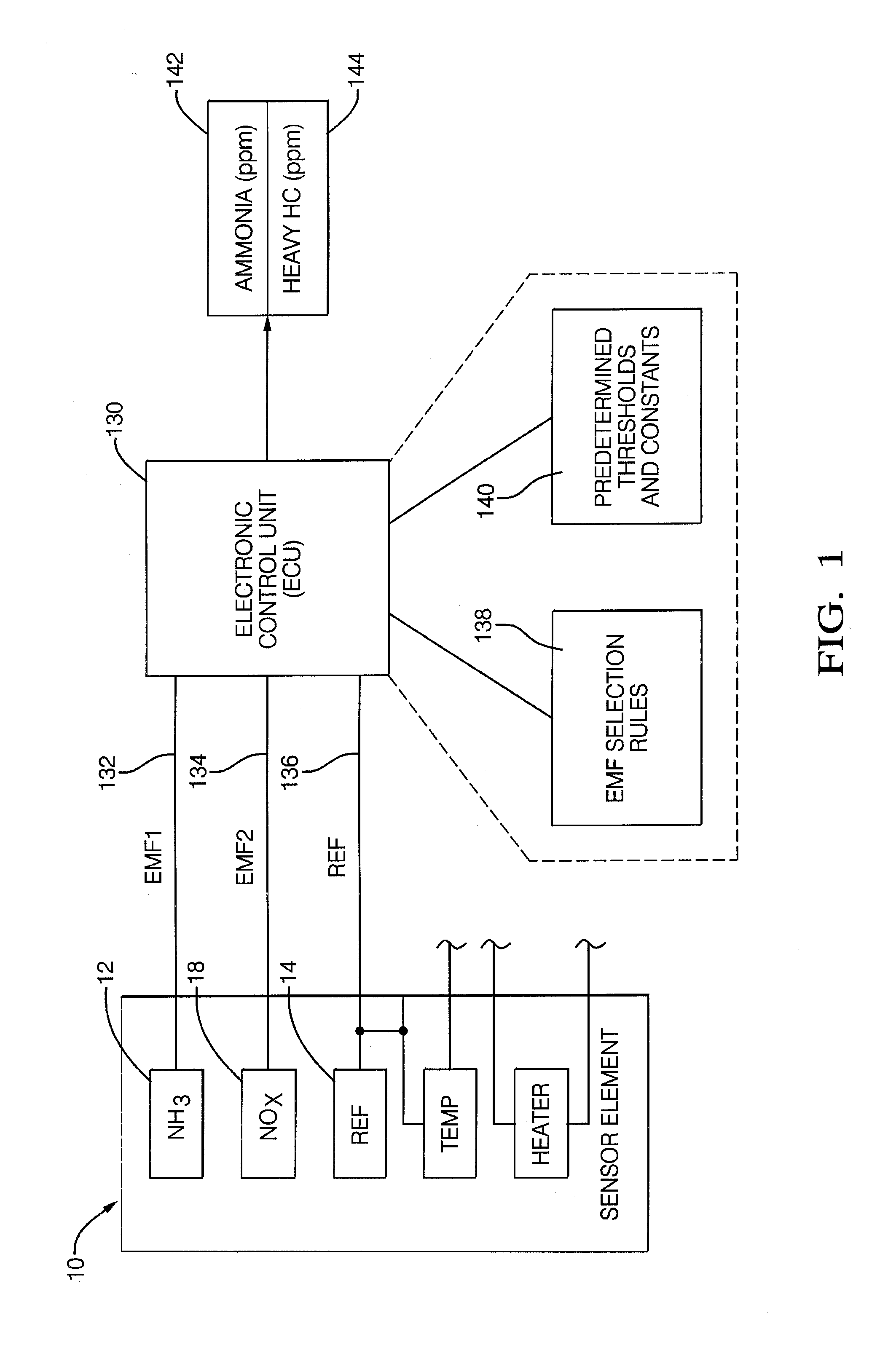 System and method for ammonia and heavy hydrocarbon (HC) sensing