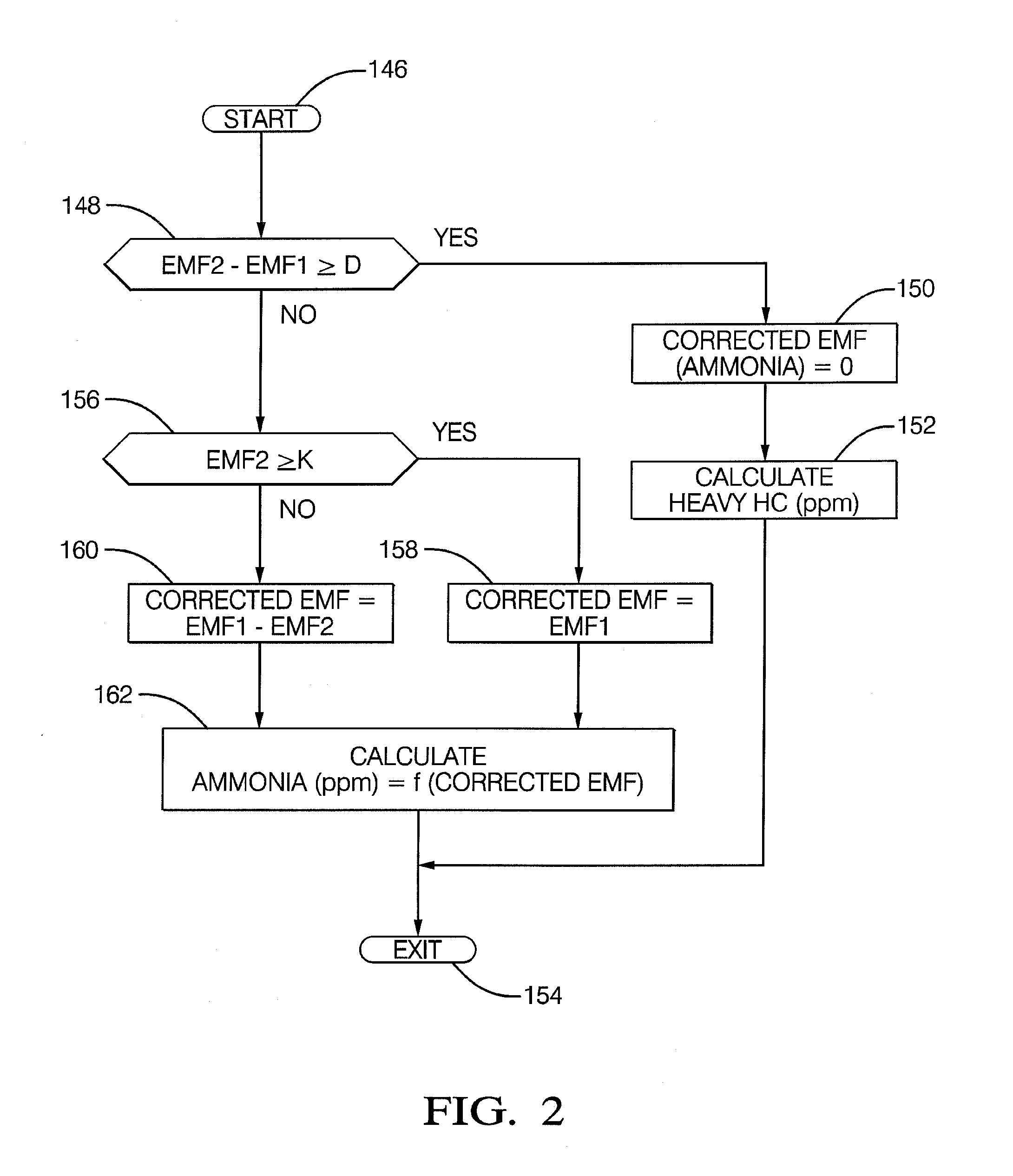 System and method for ammonia and heavy hydrocarbon (HC) sensing