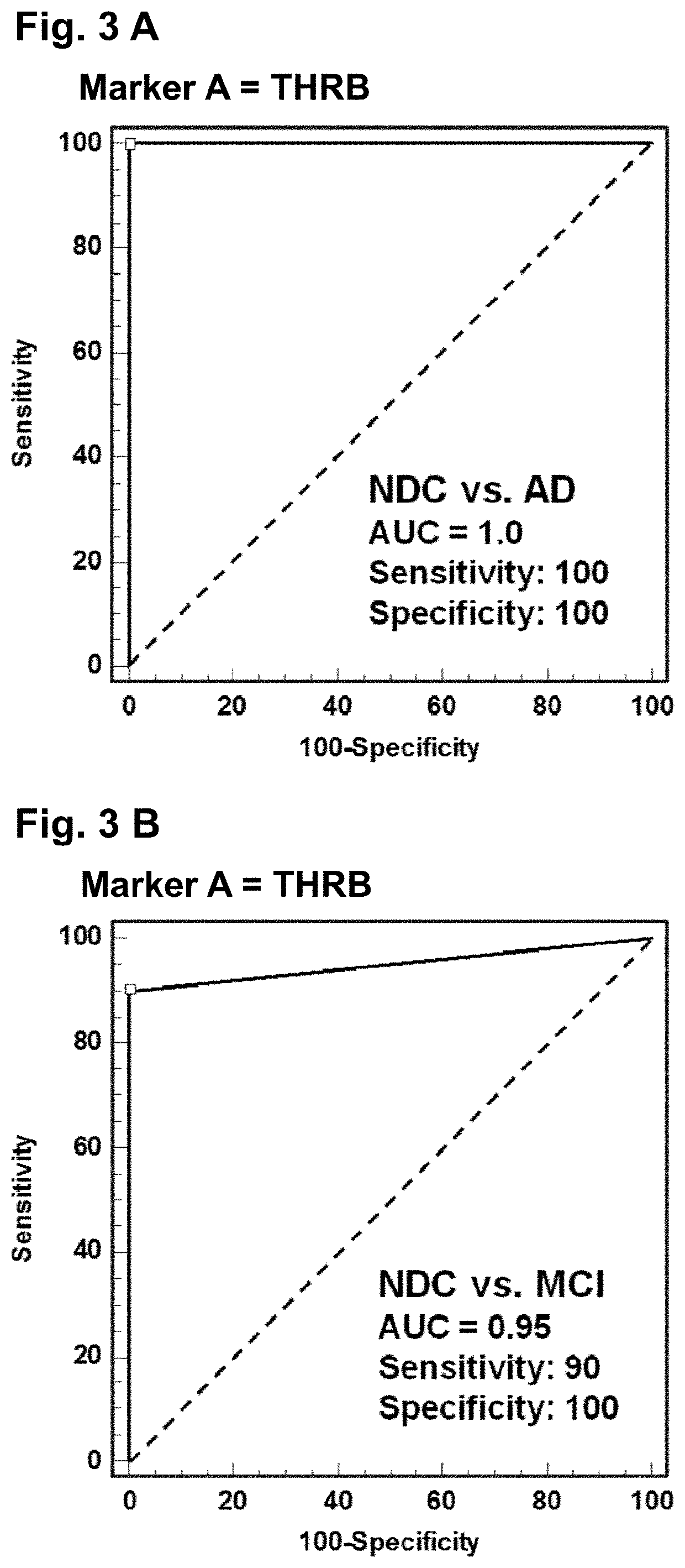 Biomarker for cognitive impairment disorders and detection method for cognitive impairment disorders using said biomarker