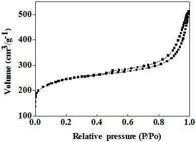 Visible-light-driven photocatalyst for degrading dye in wastewater, and preparation and application thereof