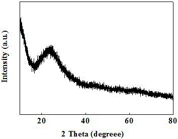 Visible-light-driven photocatalyst for degrading dye in wastewater, and preparation and application thereof