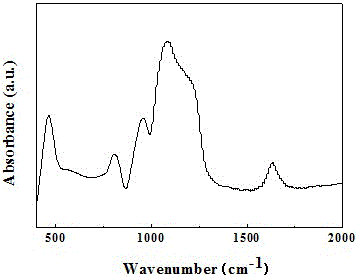 Visible-light-driven photocatalyst for degrading dye in wastewater, and preparation and application thereof