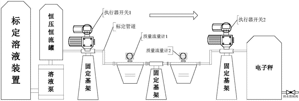 Mass-flow-meter calibration detection device