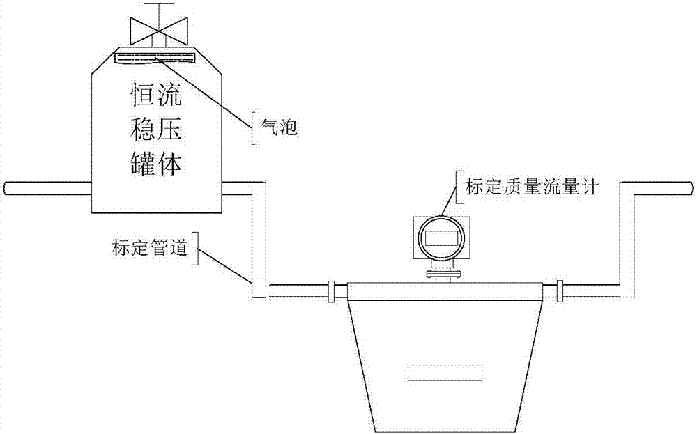 Mass-flow-meter calibration detection device