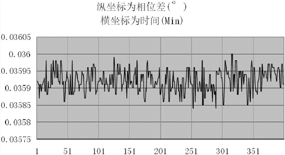 Mass-flow-meter calibration detection device