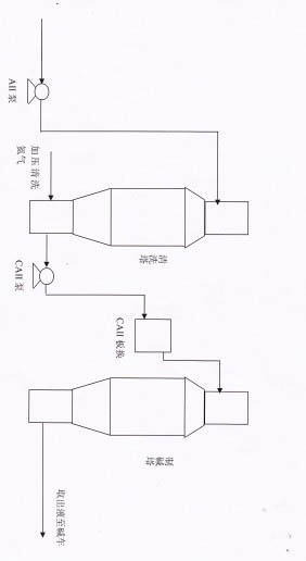 Carbonization cleaning process of carbonizer for producing heavy soda ash