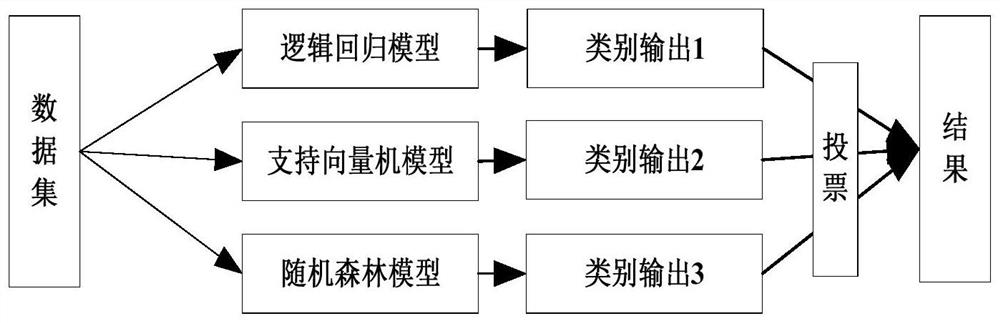 Electromagnetic bearing control method, device and system