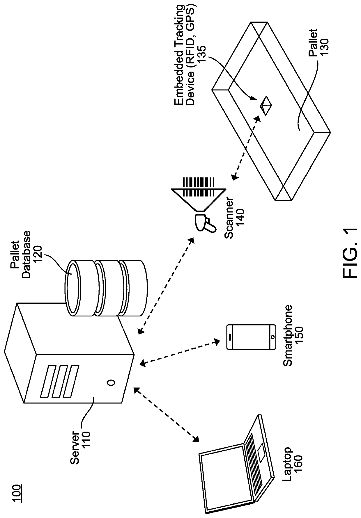 System and methods for tracking, locating, and sharing plastic pallets