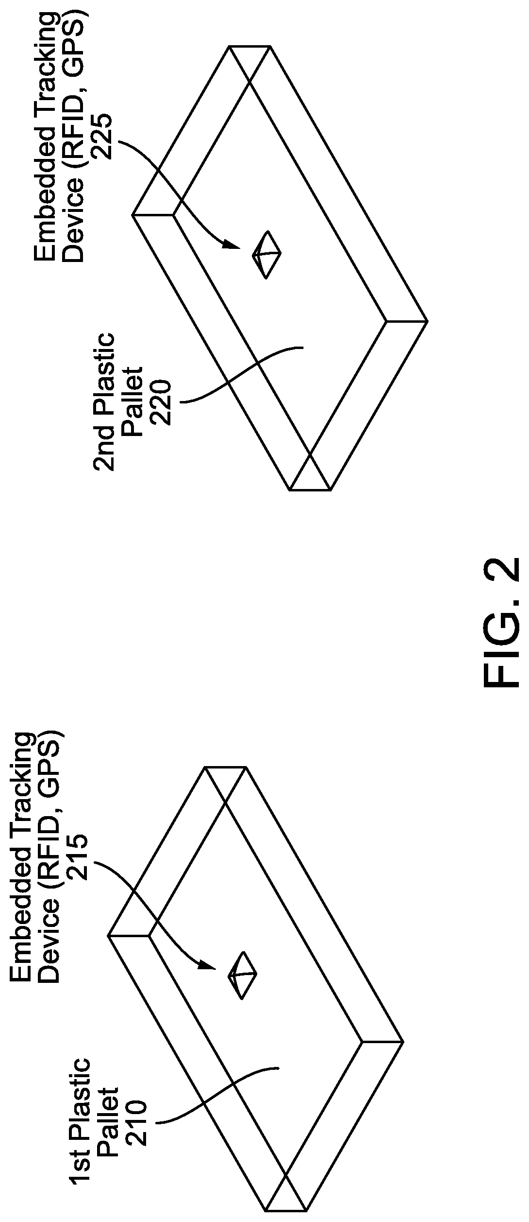 System and methods for tracking, locating, and sharing plastic pallets