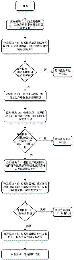 A j2ee application virtualization management method based on itanium linux application container