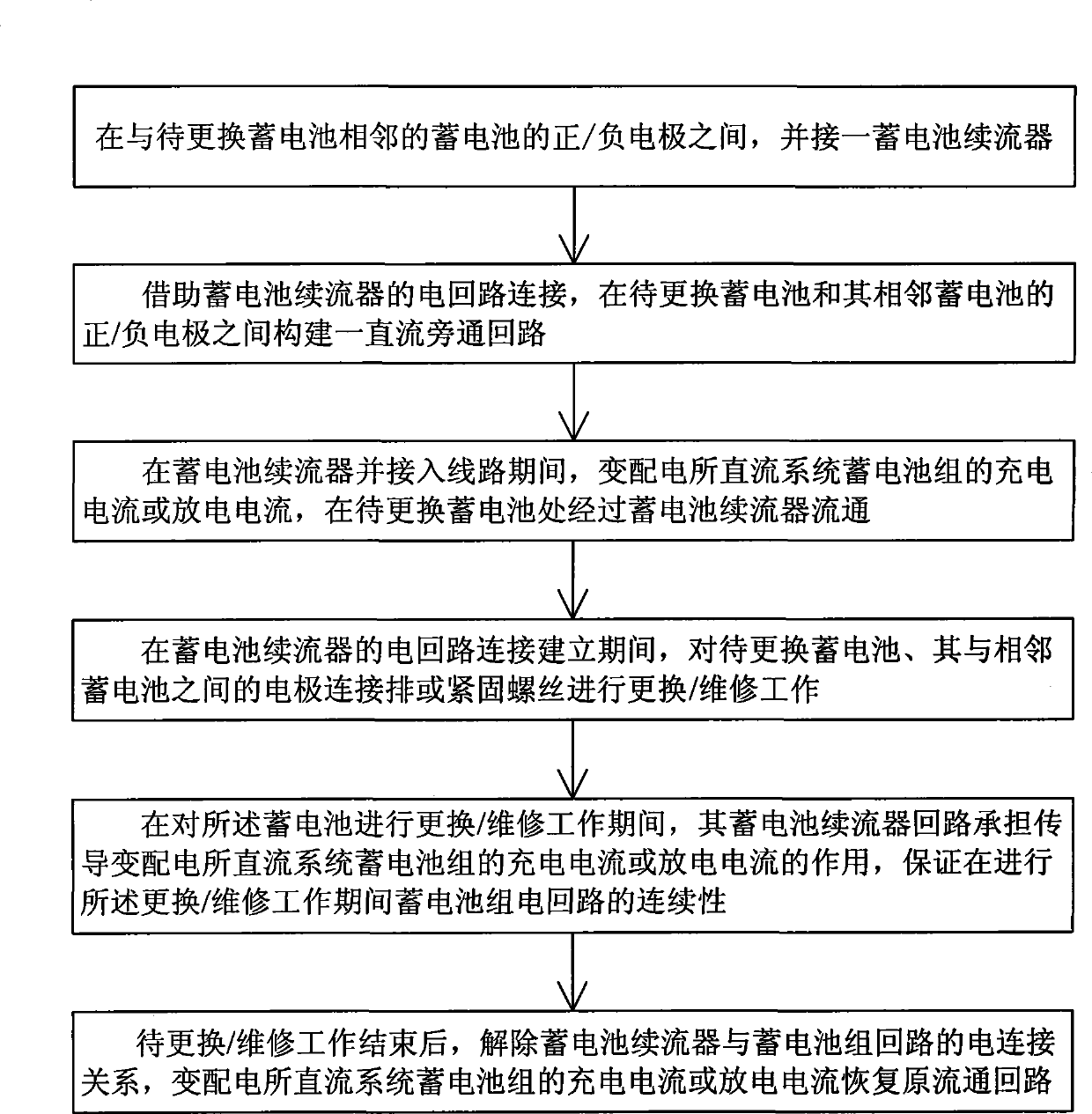 Method and device for preventing direct-current system of power transformation and distribution substation from powering off during storage battery maintenance