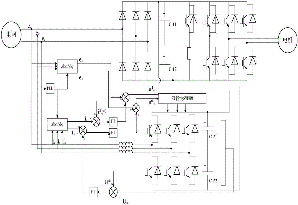 Dual-carrier SVPWM control method for inhibiting circulation of energy feedback device