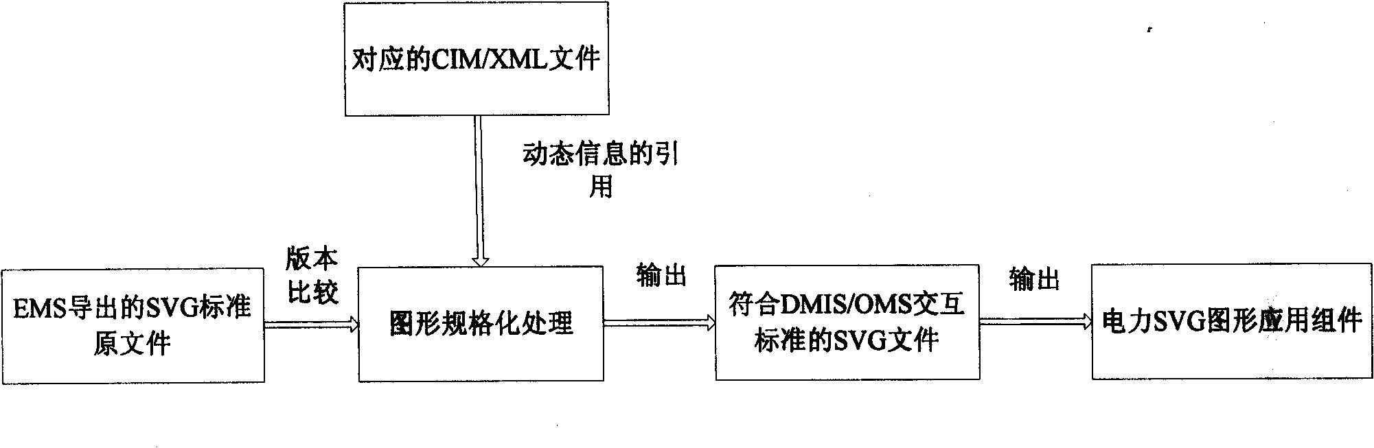 Interactive implementing method of electrical power system pattern based on IEC61970 standard