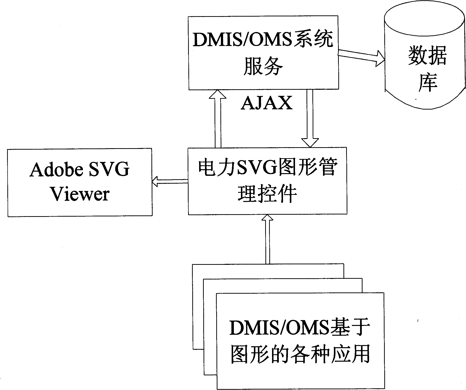 Interactive implementing method of electrical power system pattern based on IEC61970 standard