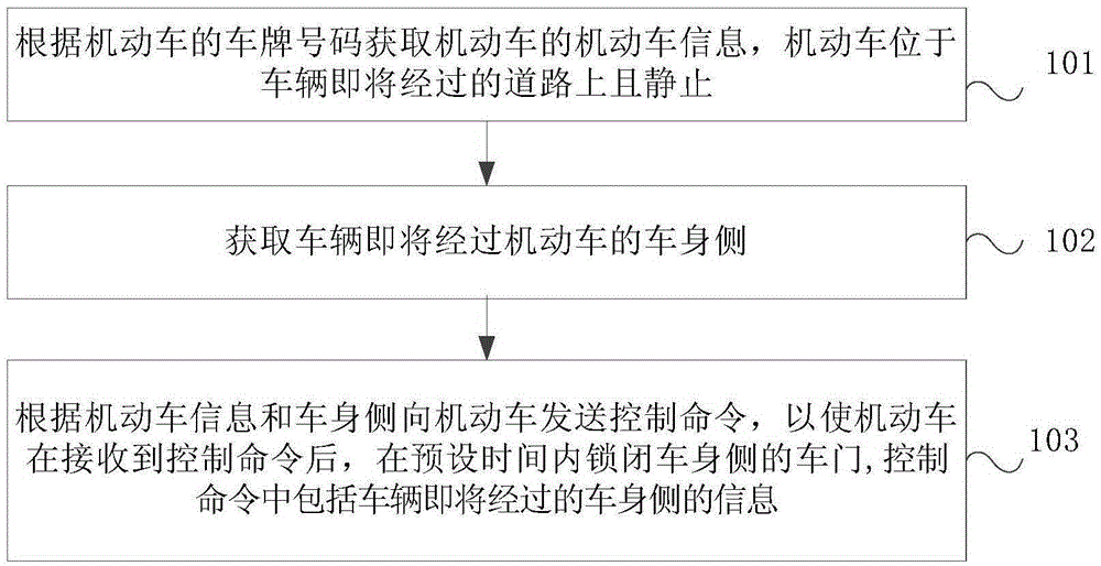 Vehicle driving method and device, vehicle, and motor vehicle