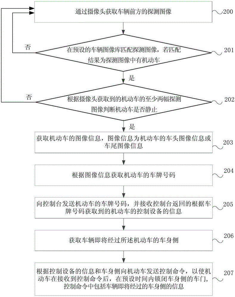 Vehicle driving method and device, vehicle, and motor vehicle