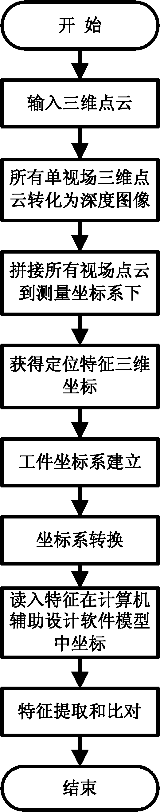 Full-automatic three-dimension characteristic extracting method