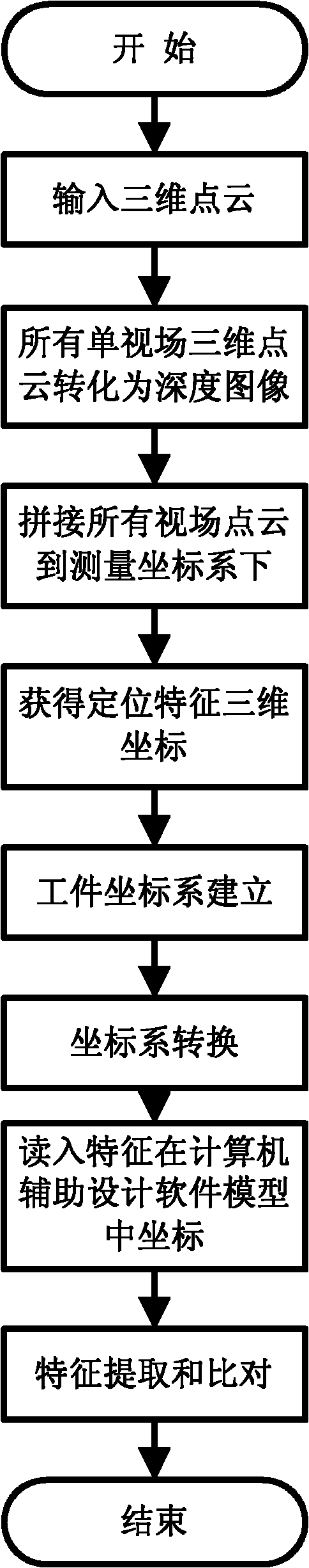 Full-automatic three-dimension characteristic extracting method