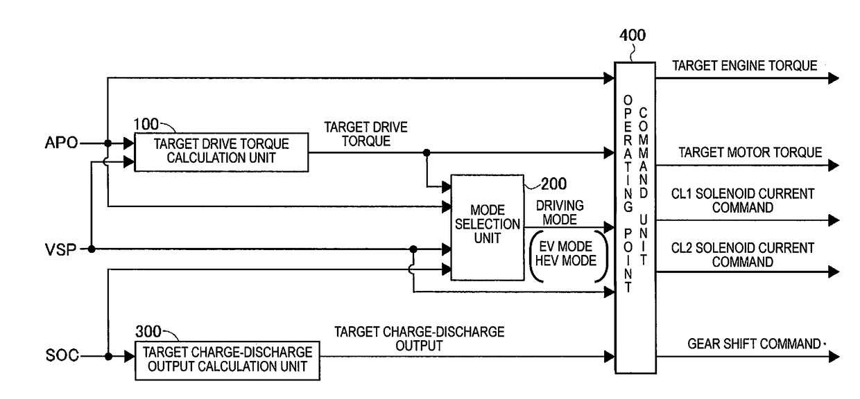 Damping control device for electric vehicle