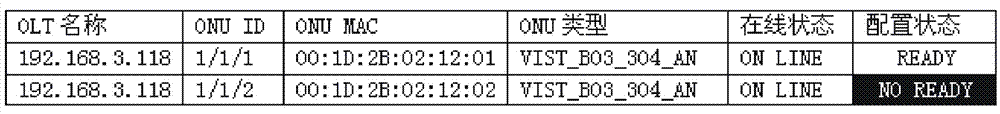 Reconfiguration processing method for OLT (optical line terminal) end to ONU (optical network unit) end parameter configuration failure