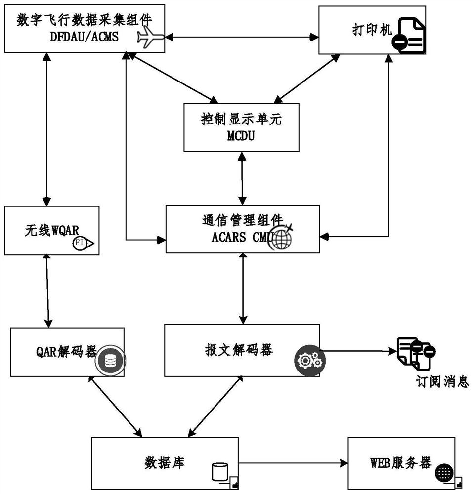 Aircraft angle-of-attack detector real-time monitoring method