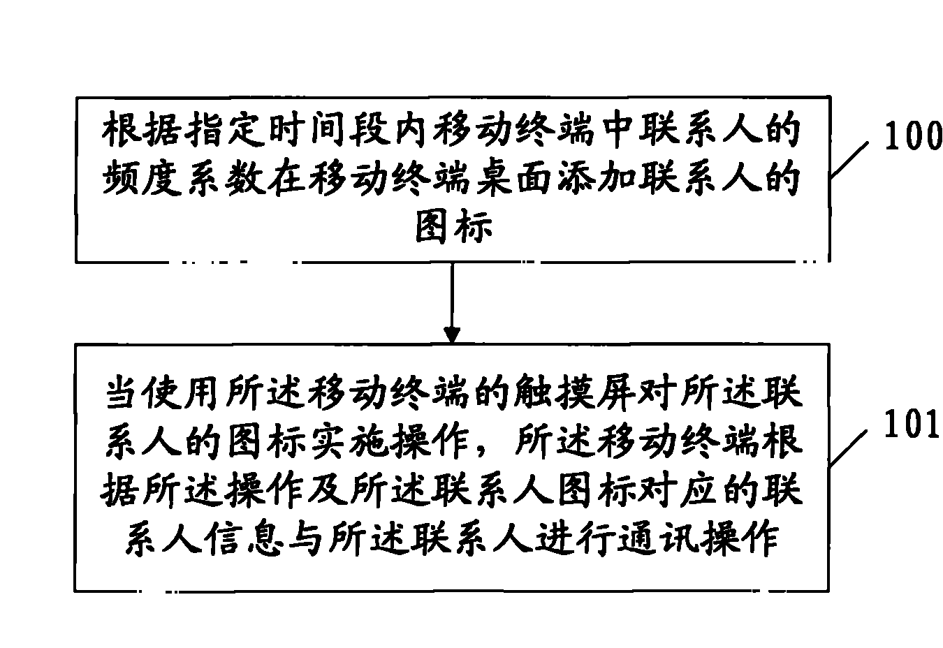 Method for realizing rapid communication and mobile terminal