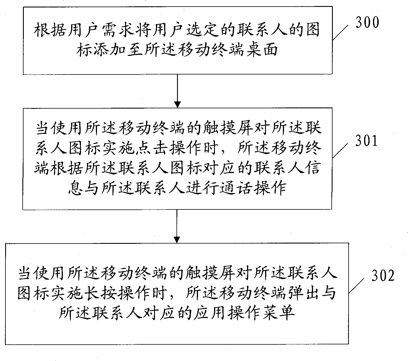 Method for realizing rapid communication and mobile terminal