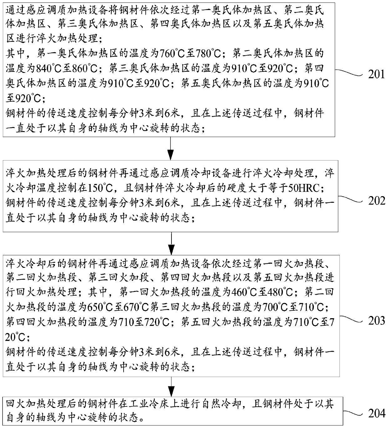 GCr15 heat treatment process