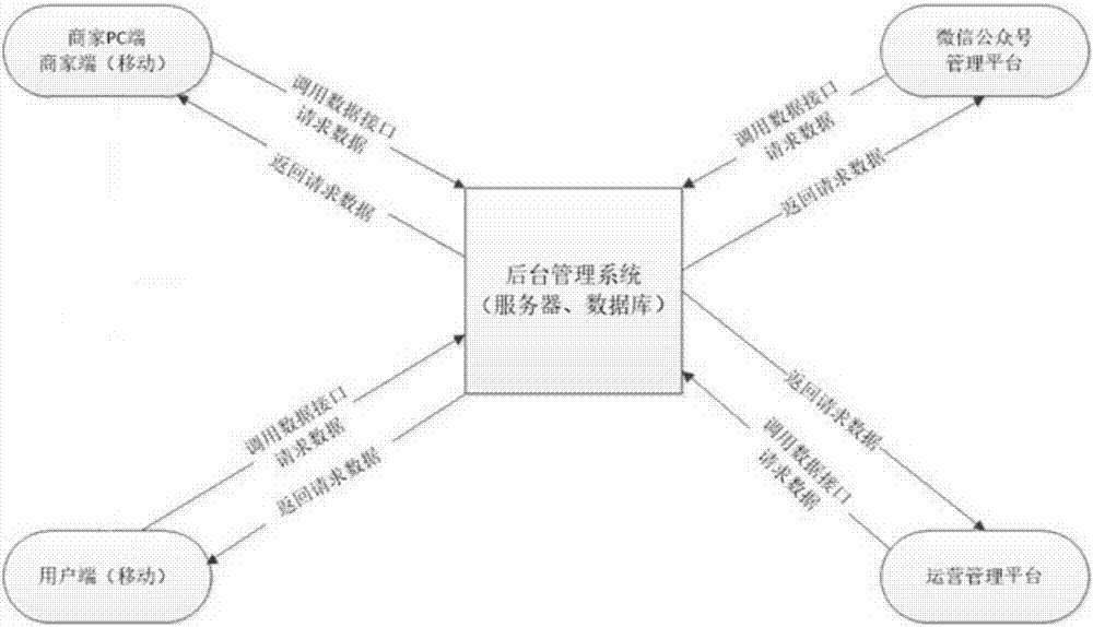 App-based electronic-member system oriented for merchant and consumer and management method thereof