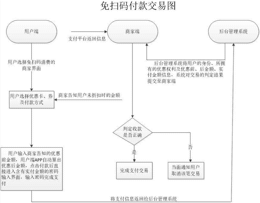 App-based electronic-member system oriented for merchant and consumer and management method thereof