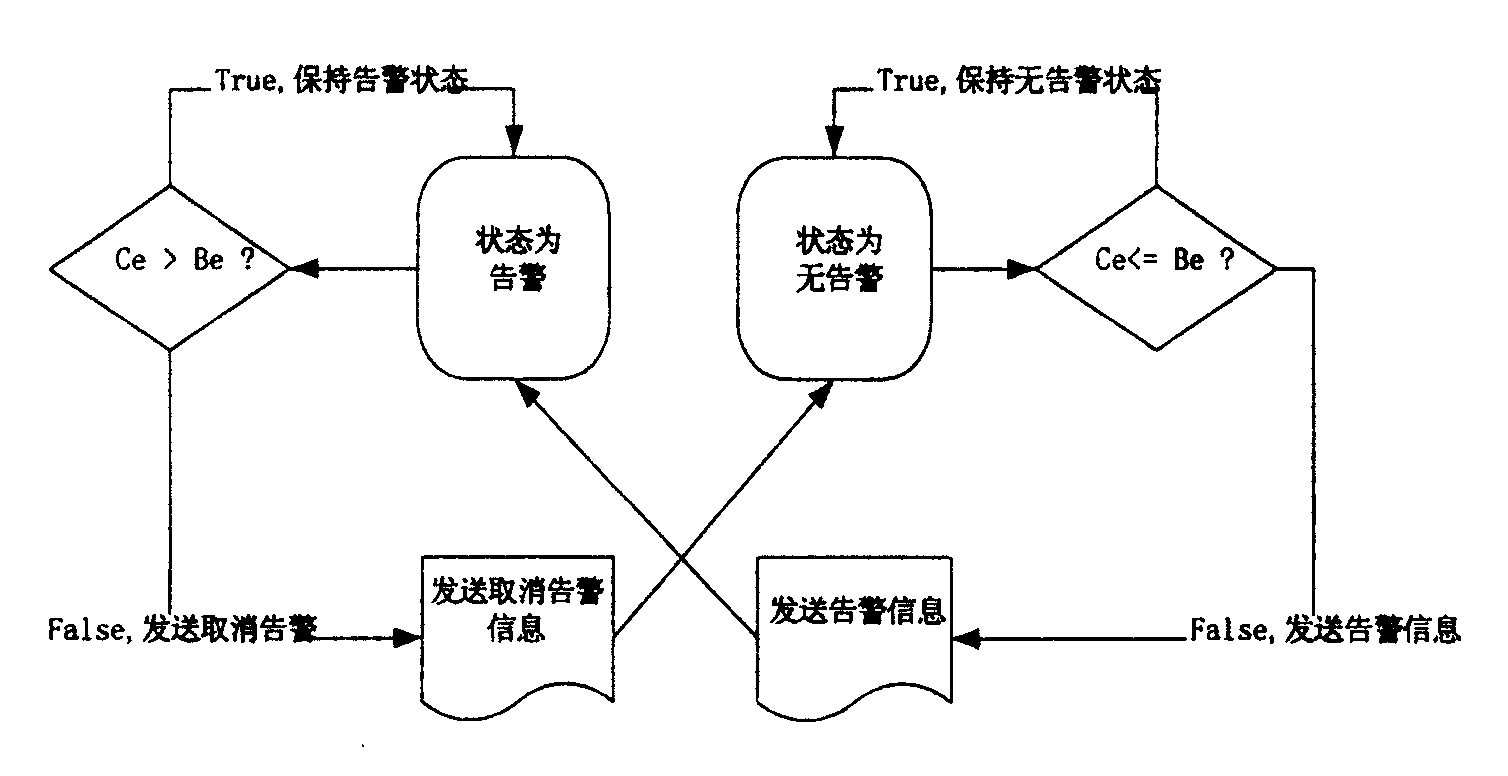 Warning method for frequent discrete event fault