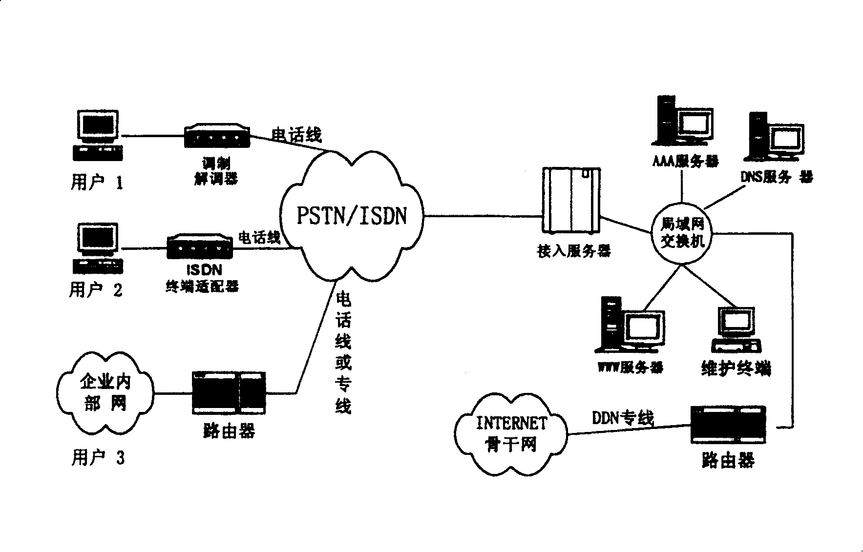 Warning method for frequent discrete event fault