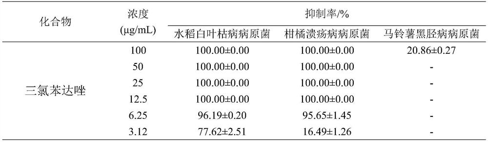 Application of triclabendazole in prevention and treatment of agricultural pathogenic bacteria