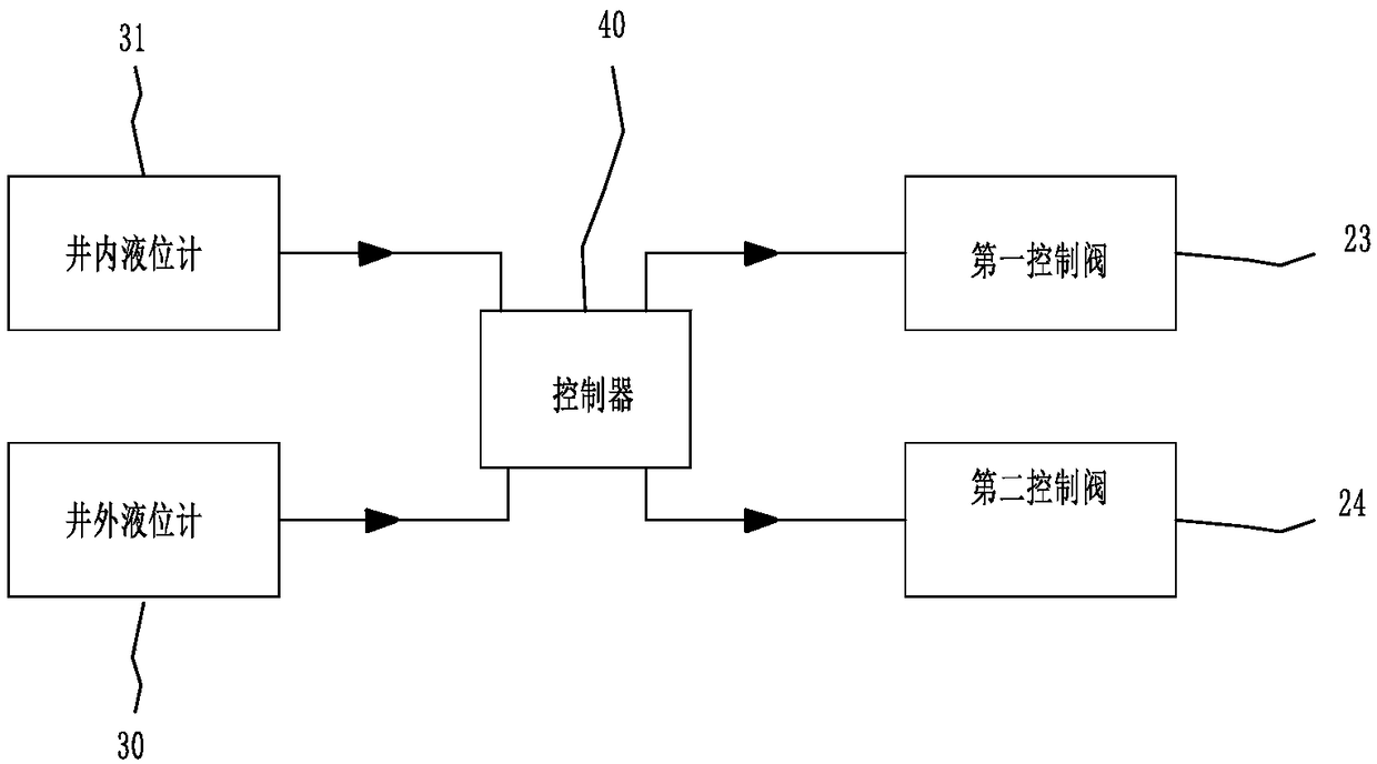 Anti-backfilling method and system of sewage pipe and/or primary rain pipe of diversion well