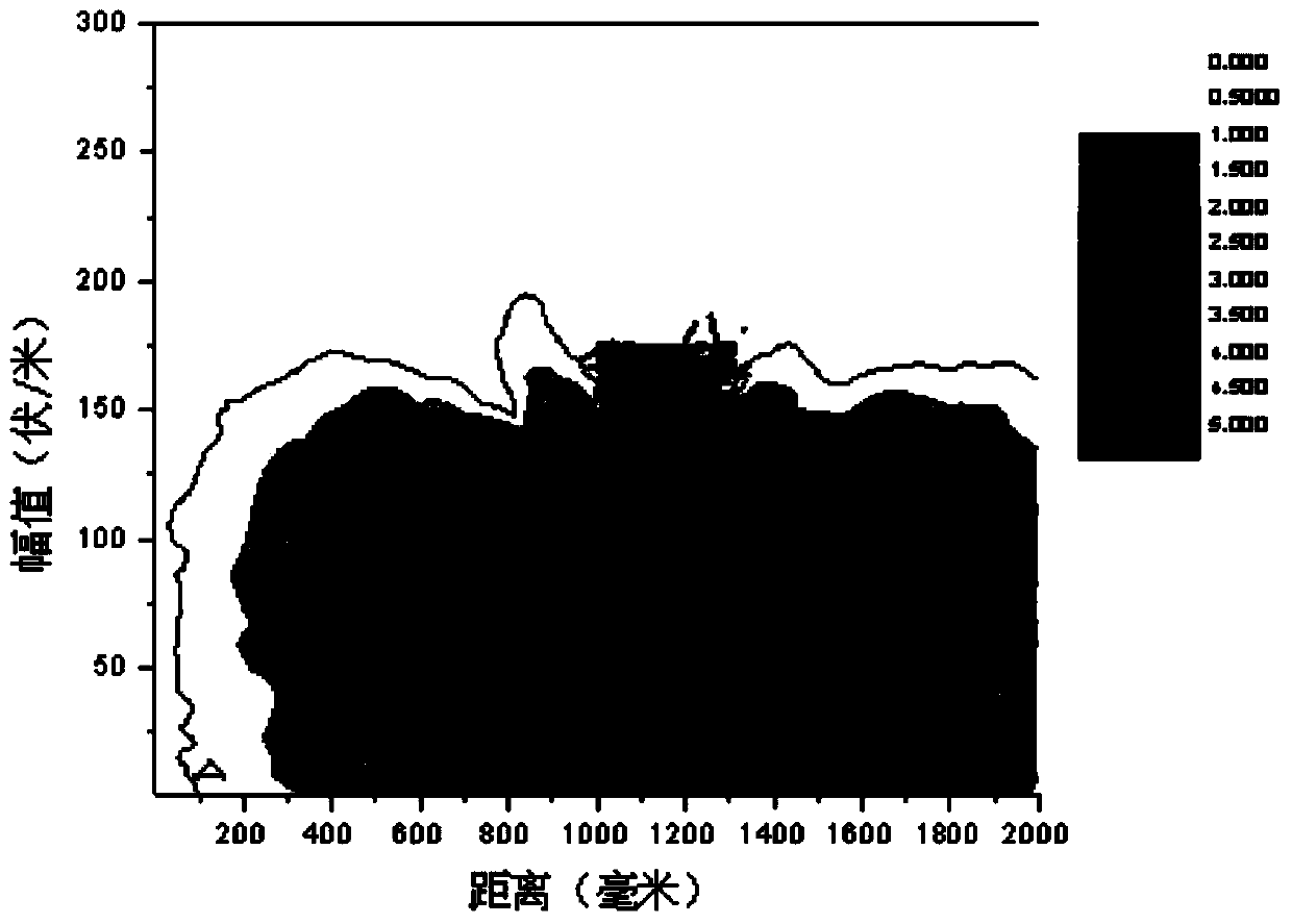 Rectangular waveguide covered with dielectric layer