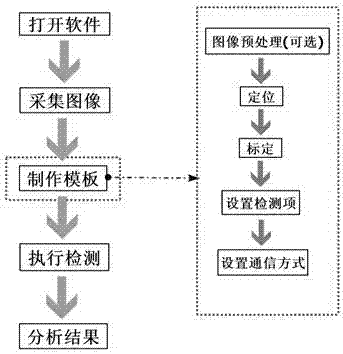 Ceramic defect visual inspection method