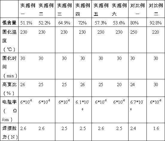 Low-temperature silver paste for HIT solar cell and preparation method of low-temperature silver paste