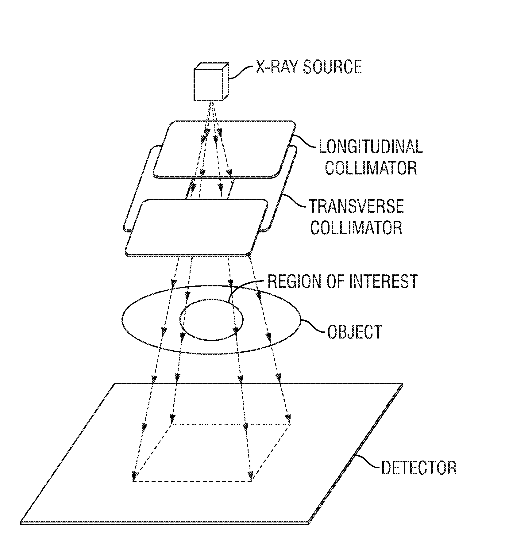 Intensity-modulated, cone-beam computed tomographic imaging system, methods, and apparatus