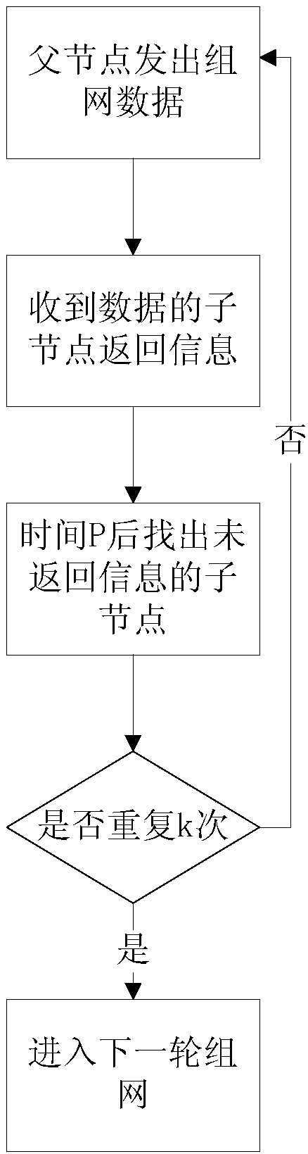 Bandwidth self-adaption method