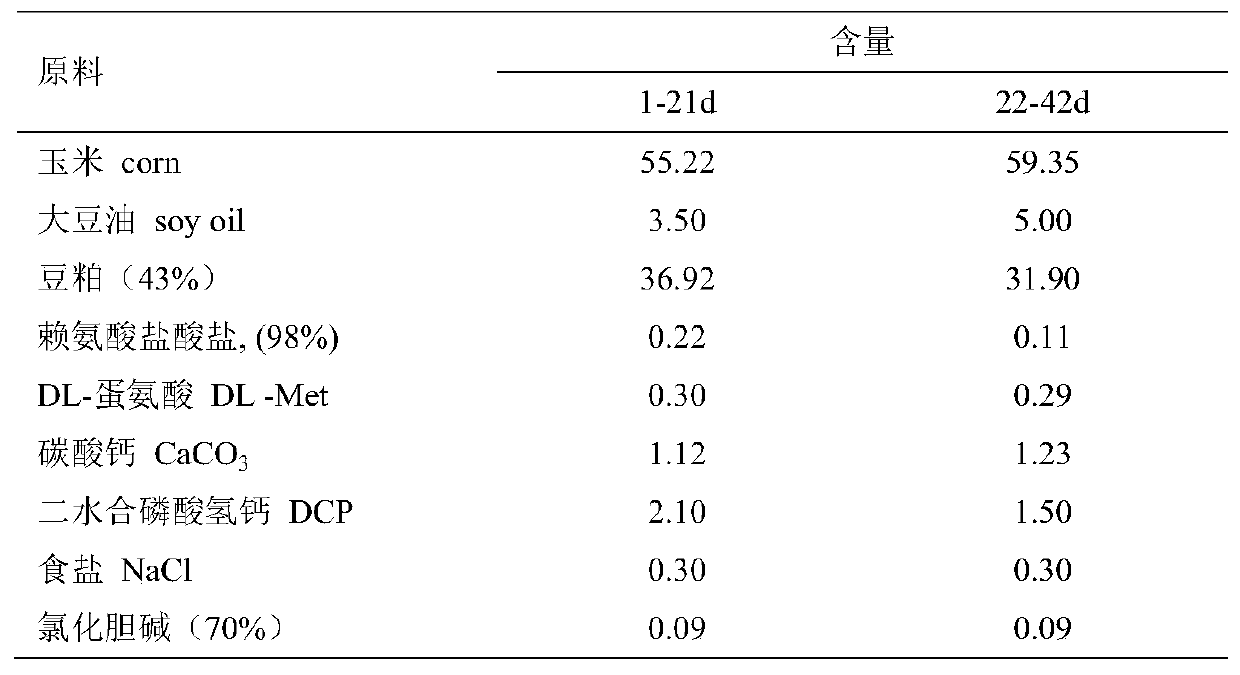 Quercus variabilis/quercus acutissima cupule extract feed additive for broilers and application of quercus variabilis/quercus acutissima cupule extract feed additive for broilers